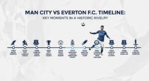 Man City vs Everton F.C. Timeline