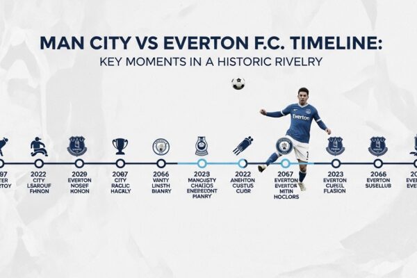 Man City vs Everton F.C. Timeline